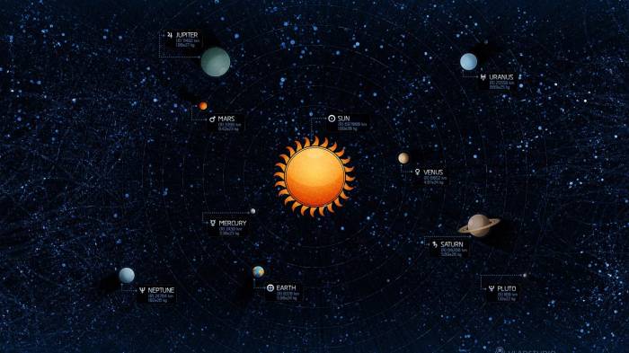 Широкоформатные обои Планеты и солнце, Яркая солнечная система
