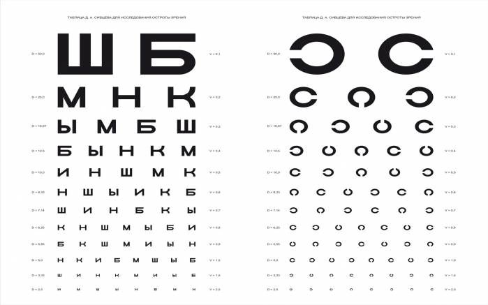Широкоформатные обои Таблица остроты зрения, Таблица проверки остроты зрения